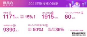 ΨƷ᣺20211171Ԫ ͬ15%