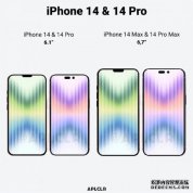 ProͶˣiPhone 14Ե4800أʵš